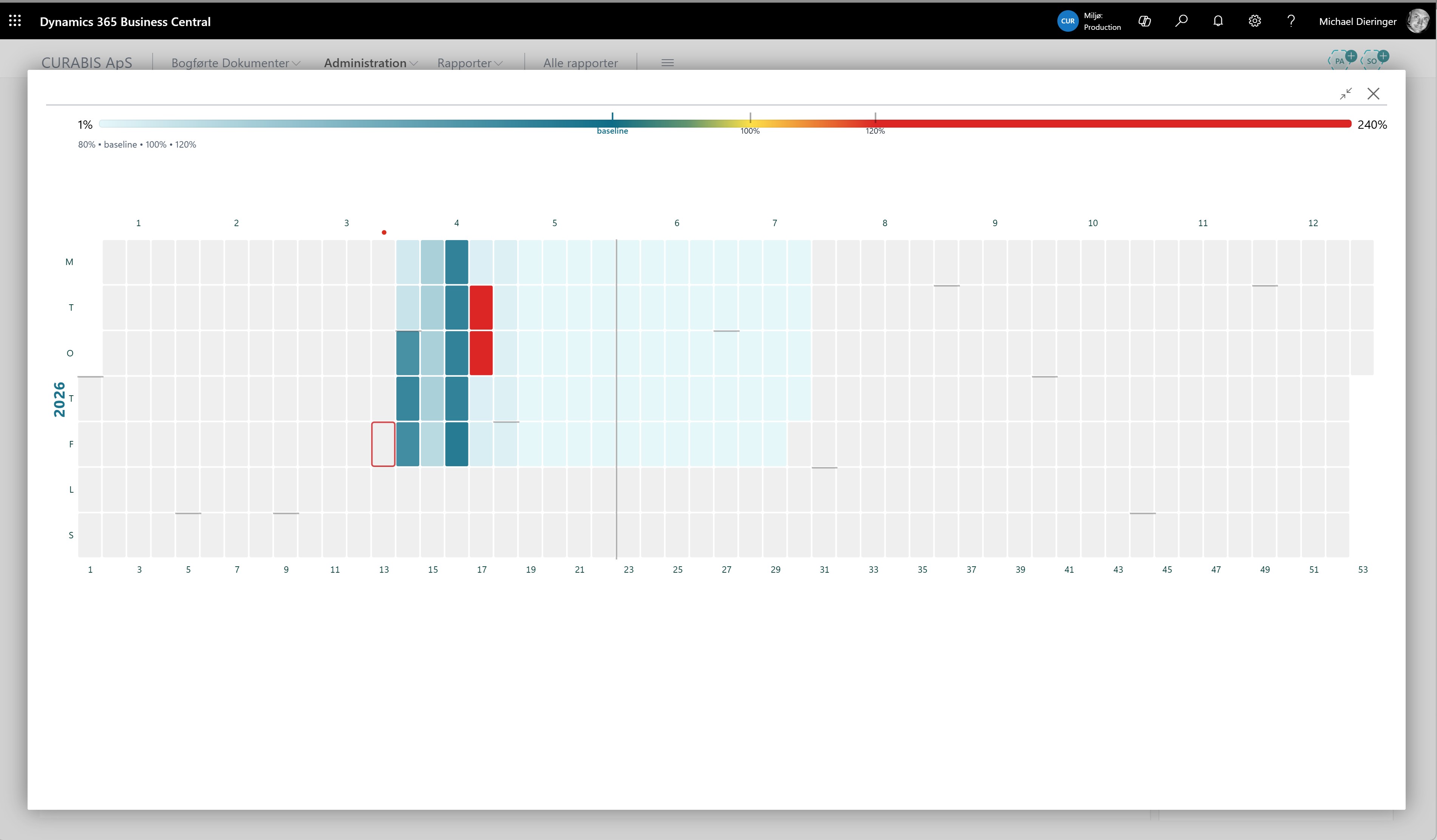 Heatmap