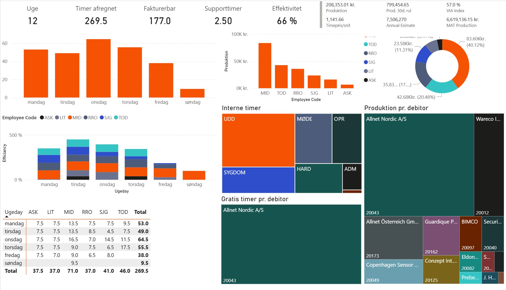 PowerBI